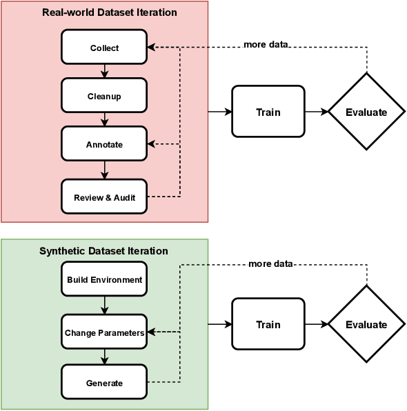 Figure 1 for Unity Perception: Generate Synthetic Data for Computer Vision