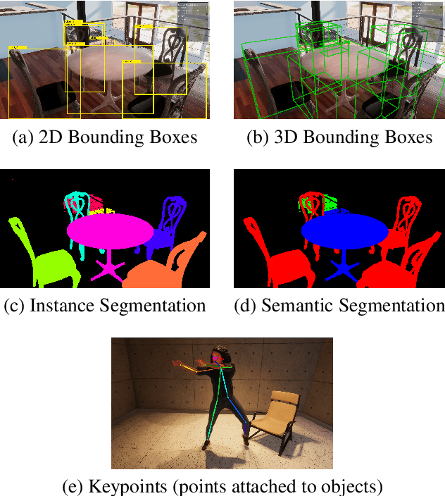 Figure 4 for Unity Perception: Generate Synthetic Data for Computer Vision
