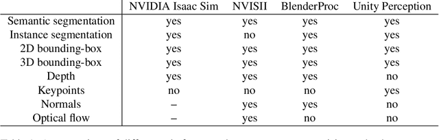 Figure 2 for Unity Perception: Generate Synthetic Data for Computer Vision