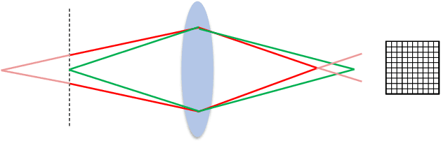 Figure 4 for Multi-View Motion Synthesis via Applying Rotated Dual-Pixel Blur Kernels
