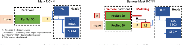 Figure 3 for One-Shot Instance Segmentation