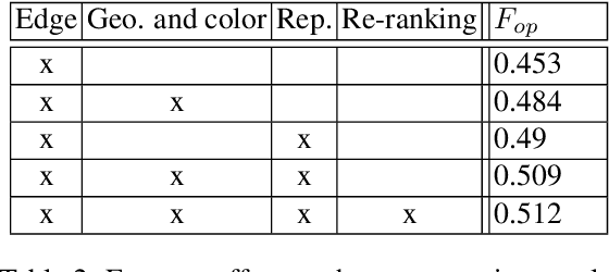 Figure 4 for Enhancing Generic Segmentation with Learned Region Representations