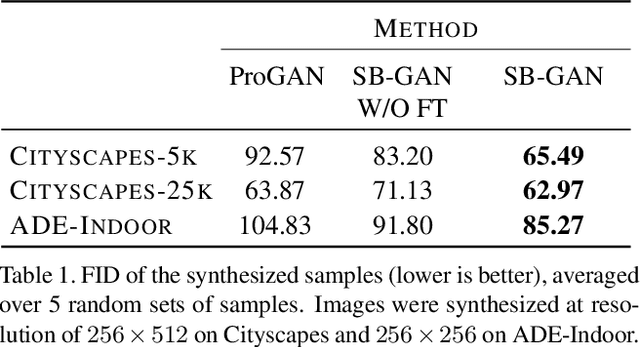 Figure 2 for Semantic Bottleneck Scene Generation