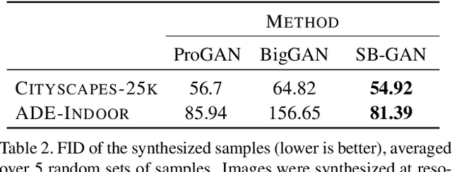 Figure 4 for Semantic Bottleneck Scene Generation