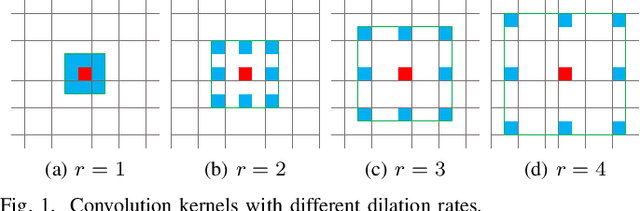 Figure 1 for FPCNet: Fast Pavement Crack Detection Network Based on Encoder-Decoder Architecture