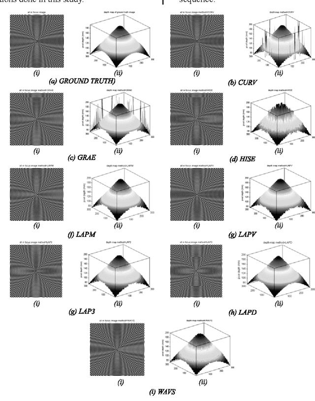 Figure 3 for Image Quality Assessment for Performance Evaluation of Focus Measure Operators