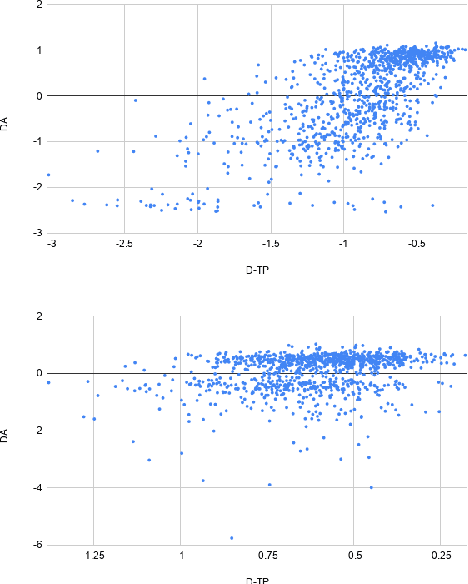 Figure 4 for Unsupervised Quality Estimation for Neural Machine Translation