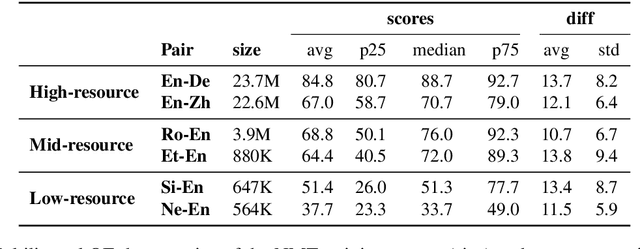 Figure 1 for Unsupervised Quality Estimation for Neural Machine Translation