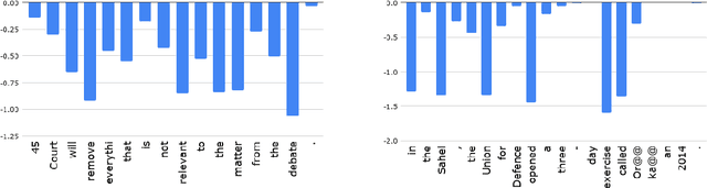 Figure 2 for Unsupervised Quality Estimation for Neural Machine Translation