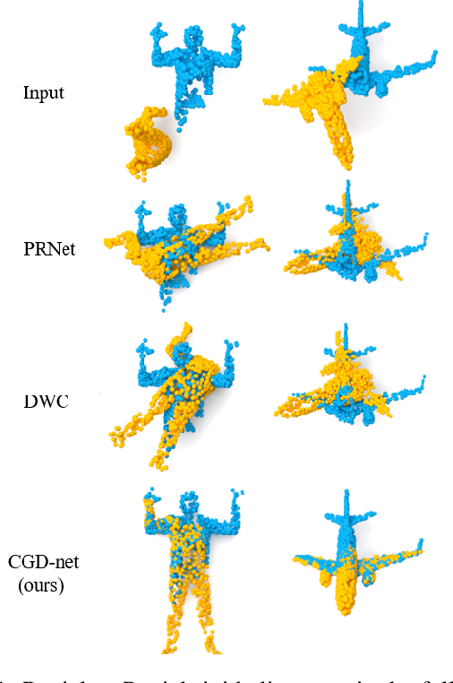 Figure 1 for Deep Confidence Guided Distance for 3D Partial Shape Registration
