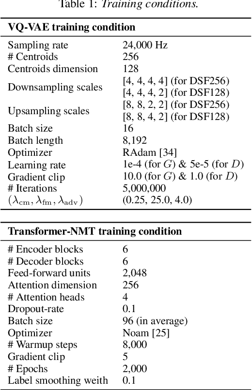 Figure 2 for DiscreTalk: Text-to-Speech as a Machine Translation Problem