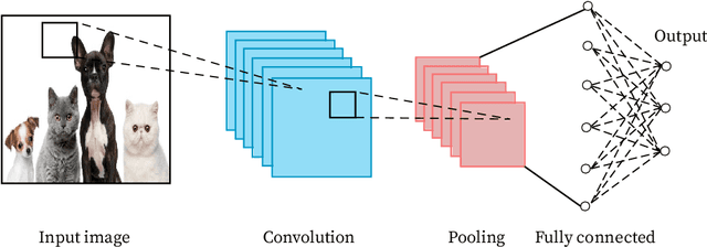 Figure 2 for Deep Neural Networks for Visual Reasoning