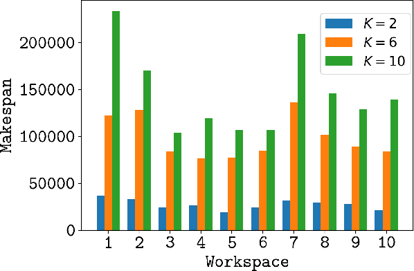 Figure 2 for Multi-Robot Path Planning in Complex Environments via Graph Embedding