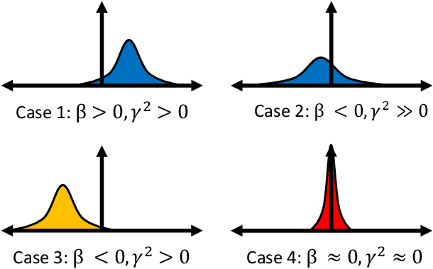 Figure 3 for Operation-Aware Soft Channel Pruning using Differentiable Masks