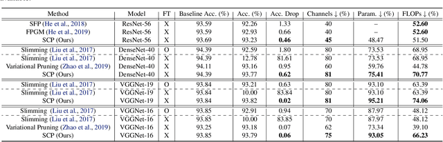Figure 2 for Operation-Aware Soft Channel Pruning using Differentiable Masks