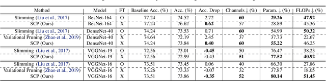 Figure 4 for Operation-Aware Soft Channel Pruning using Differentiable Masks