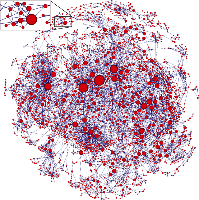 Figure 2 for Gravity-Inspired Graph Autoencoders for Directed Link Prediction