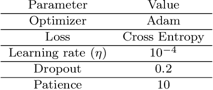 Figure 2 for Discovering Gateway Ports in Maritime Using Temporal Graph Neural Network Port Classification