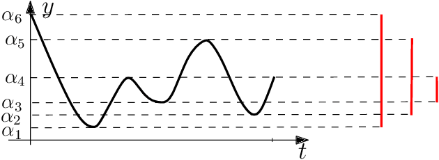 Figure 3 for Topological Data Analysis for Arrhythmia Detection through Modular Neural Networks
