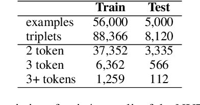 Figure 1 for BioCopy: A Plug-And-Play Span Copy Mechanism in Seq2Seq Models