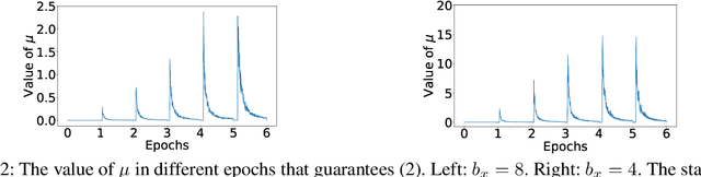 Figure 3 for Exploring Fast Algorithms for Composite Optimization with Serial and Asynchronous Realizations