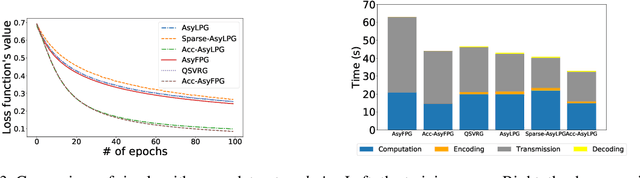 Figure 4 for Exploring Fast Algorithms for Composite Optimization with Serial and Asynchronous Realizations