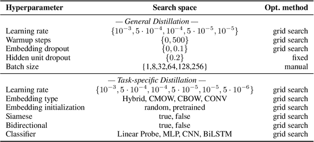Figure 4 for New Students on Sesame Street: What Order-Aware Matrix Embeddings Can Learn from BERT