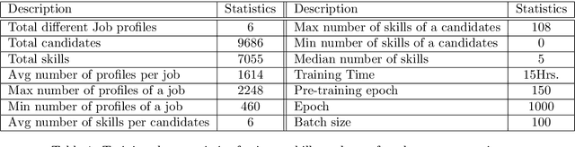 Figure 2 for Correlated discrete data generation using adversarial training