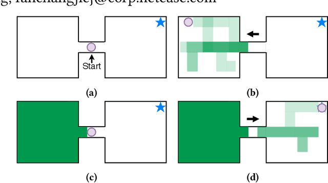 Figure 1 for Exploring Unknown States with Action Balance