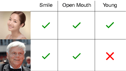 Figure 1 for A Modulation Module for Multi-task Learning with Applications in Image Retrieval