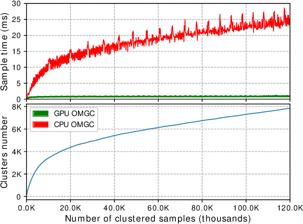 Figure 2 for Efficient Large-Scale Face Clustering Using an Online Mixture of Gaussians