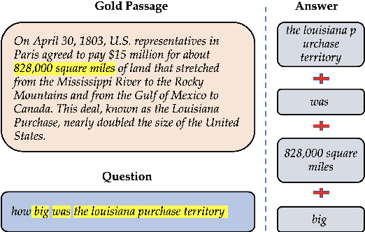 Figure 1 for Multi-span Style Extraction for Generative Reading Comprehension