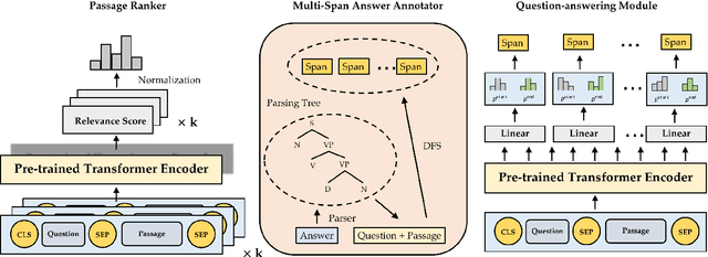 Figure 3 for Multi-span Style Extraction for Generative Reading Comprehension