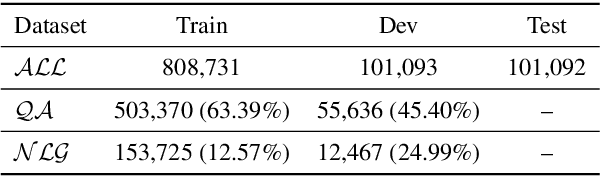 Figure 2 for Multi-span Style Extraction for Generative Reading Comprehension