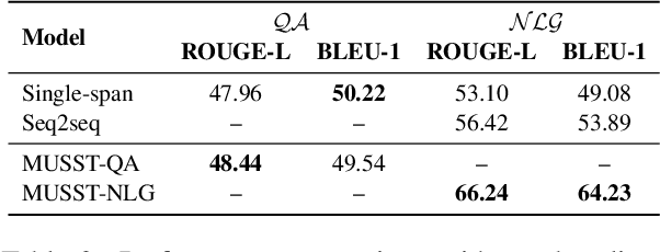 Figure 4 for Multi-span Style Extraction for Generative Reading Comprehension
