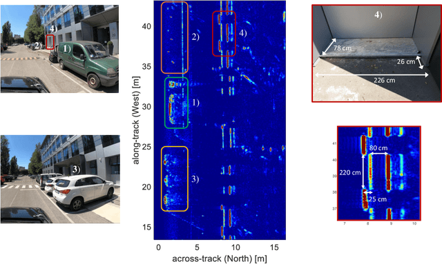 Figure 1 for Multi-Beam Automotive SAR Imaging in Urban Scenarios