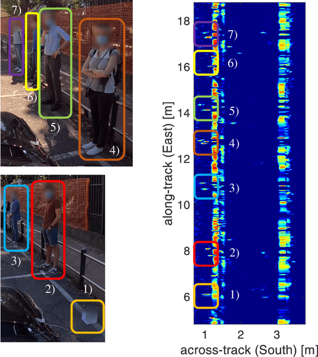 Figure 3 for Multi-Beam Automotive SAR Imaging in Urban Scenarios