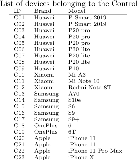 Figure 1 for A leak in PRNU based source identification? Questioning fingerprint uniqueness