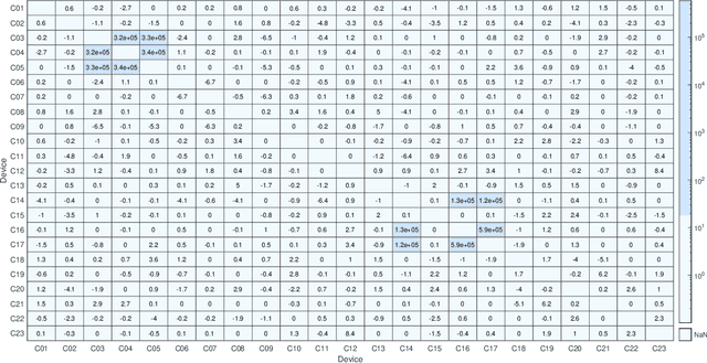 Figure 4 for A leak in PRNU based source identification? Questioning fingerprint uniqueness