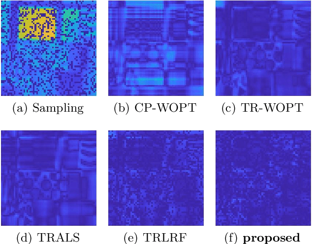 Figure 4 for A high-order tensor completion algorithm based on Fully-Connected Tensor Network weighted optimization