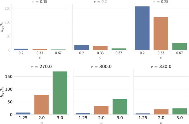 Figure 3 for Sampling a Near Neighbor in High Dimensions -- Who is the Fairest of Them All?