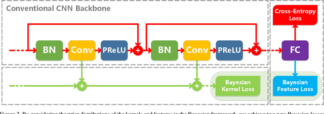 Figure 3 for Bayesian Optimized 1-Bit CNNs