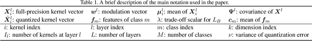 Figure 2 for Bayesian Optimized 1-Bit CNNs