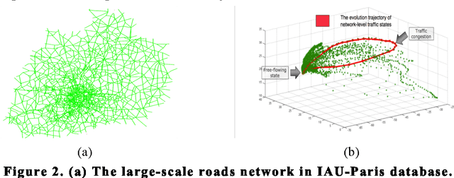 Figure 2 for Analysis of Large-scale Traffic Dynamics using Non-negative Tensor Factorization