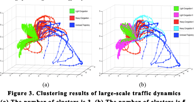 Figure 4 for Analysis of Large-scale Traffic Dynamics using Non-negative Tensor Factorization