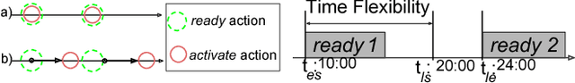 Figure 1 for Adaptive User-Oriented Direct Load-Control of Residential Flexible Devices