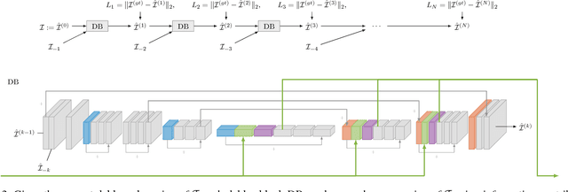 Figure 3 for Learning Blind Motion Deblurring