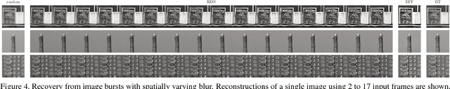 Figure 4 for Learning Blind Motion Deblurring