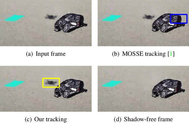 Figure 1 for Drone Shadow Tracking