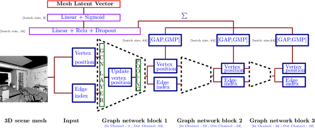 Figure 3 for MESH2IR: Neural Acoustic Impulse Response Generator for Complex 3D Scenes